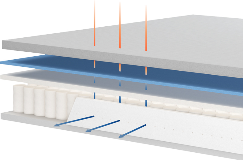 Inside Of Pocketed Coil Mattress