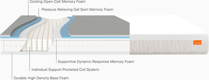 Tomorrow Sleep Cooling Hybrid Mattress