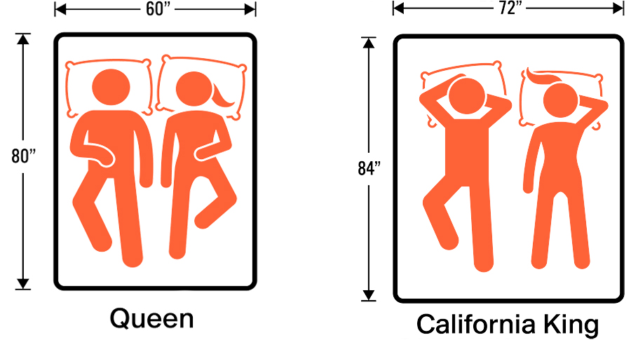 King vs Queen Size Bed: A Comparison Guide