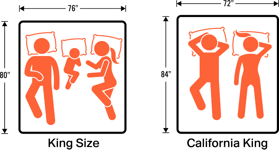 King Vs California Complete, Is A Eastern King Bed Bigger Than California