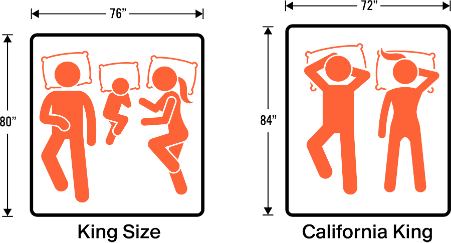 King vs Queen – Mattress Size Guide Comparison Queen vs King