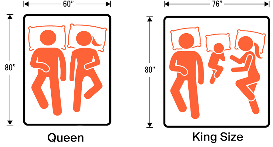 dimension difference between king and queen mattress