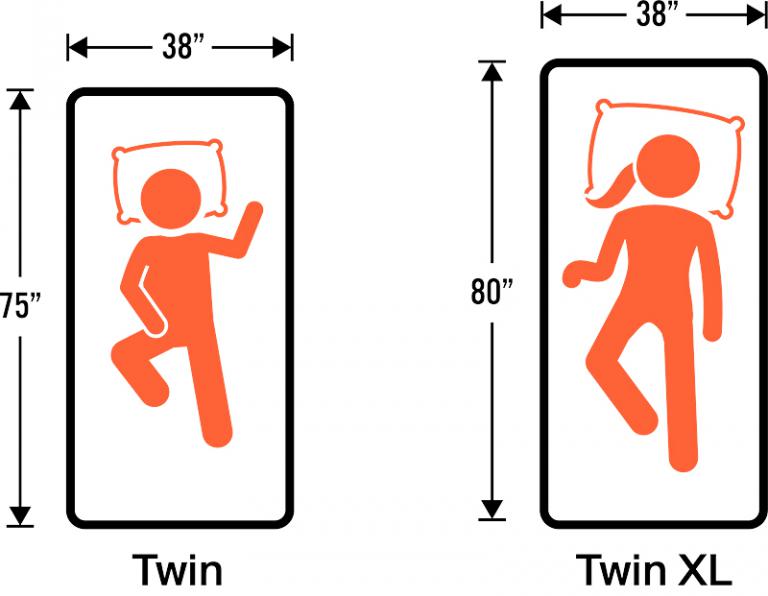 twin and twin mattress size