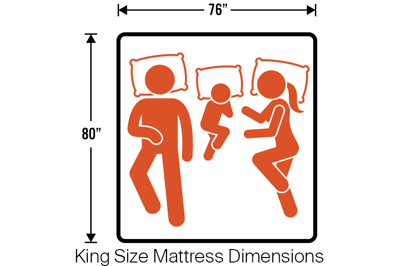 King Size Mattress Dimensions = 76" x 80"