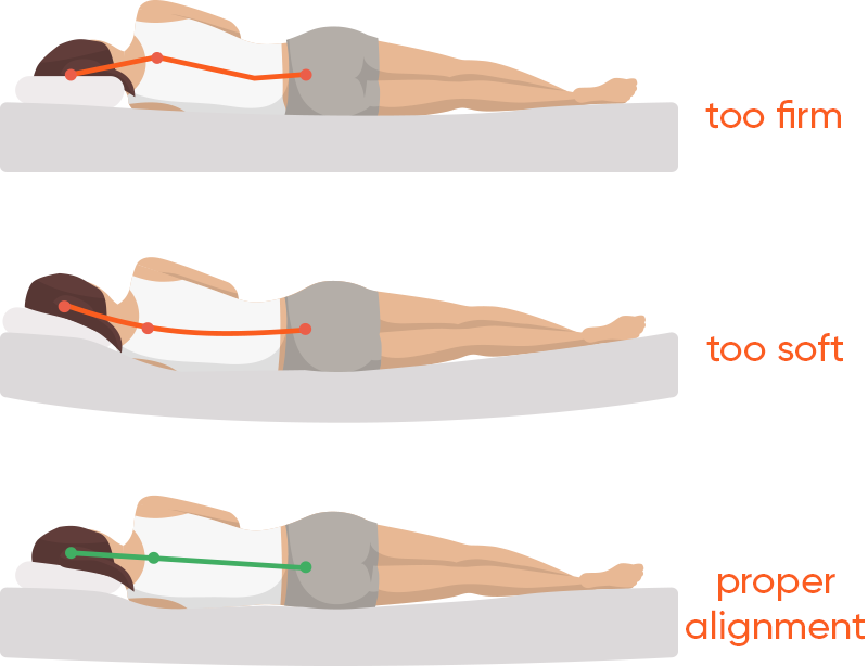 Proper Spinal Alignment