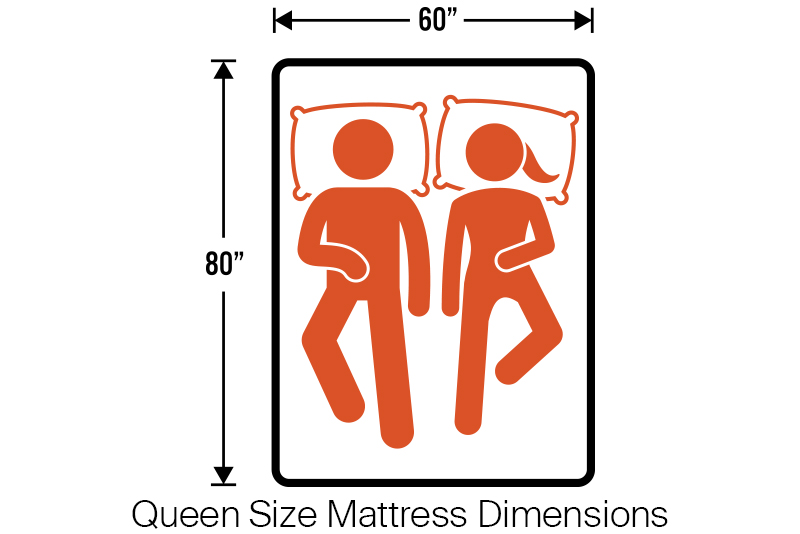 Queen Size Mattress Dimensions = 60" x 80"