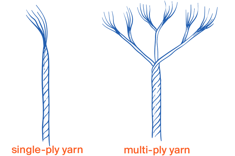 Single Ply Yarn vs Multi Ply Yarn