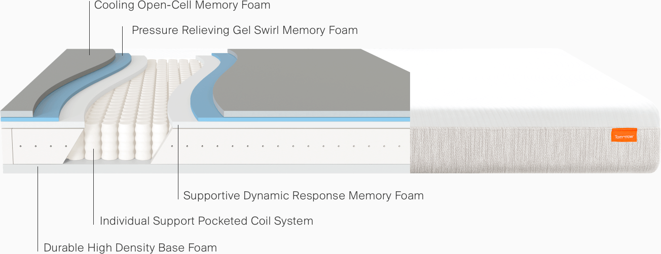 Pocket Coil Mattress