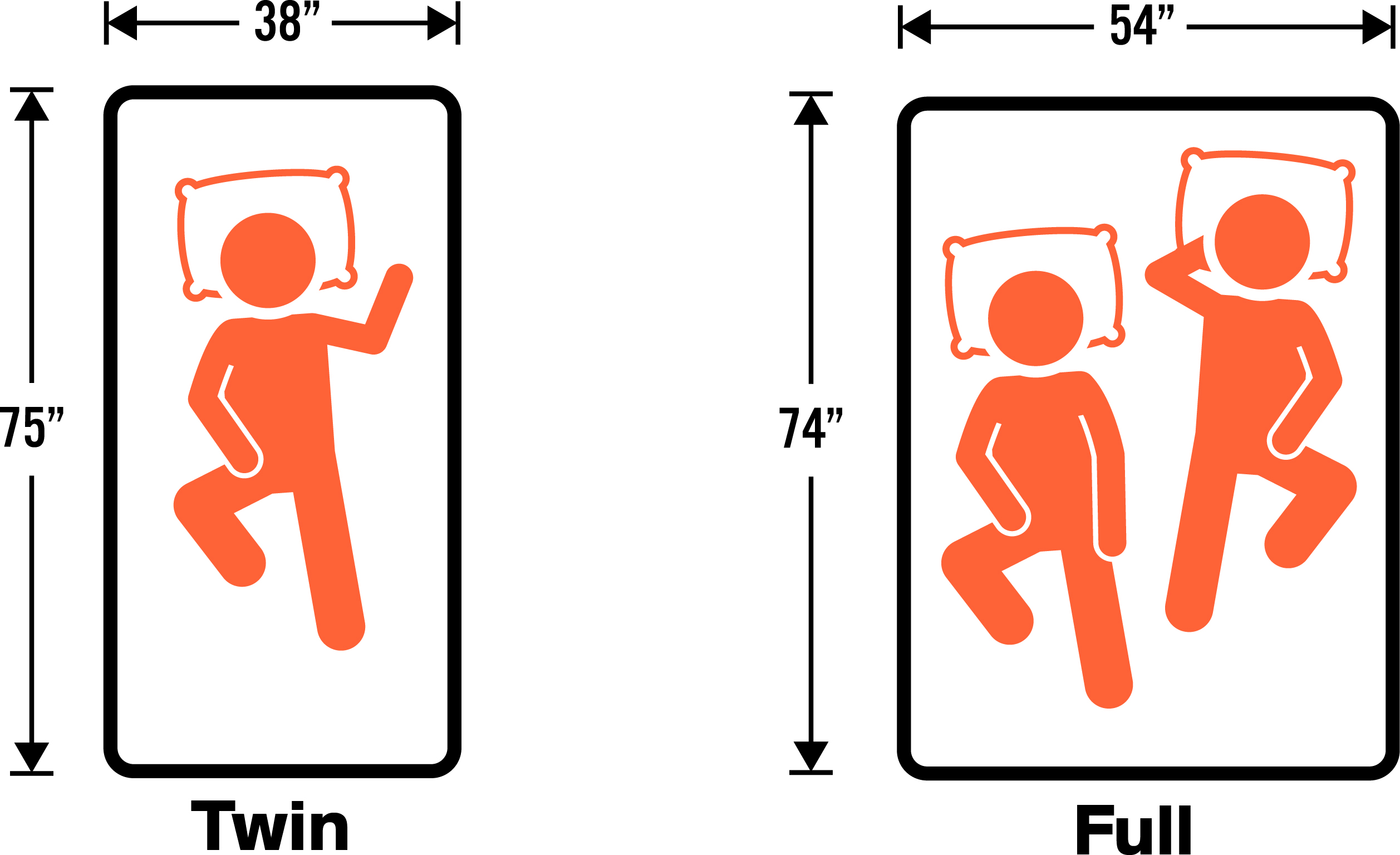 Twin vs Full Twin vs Full